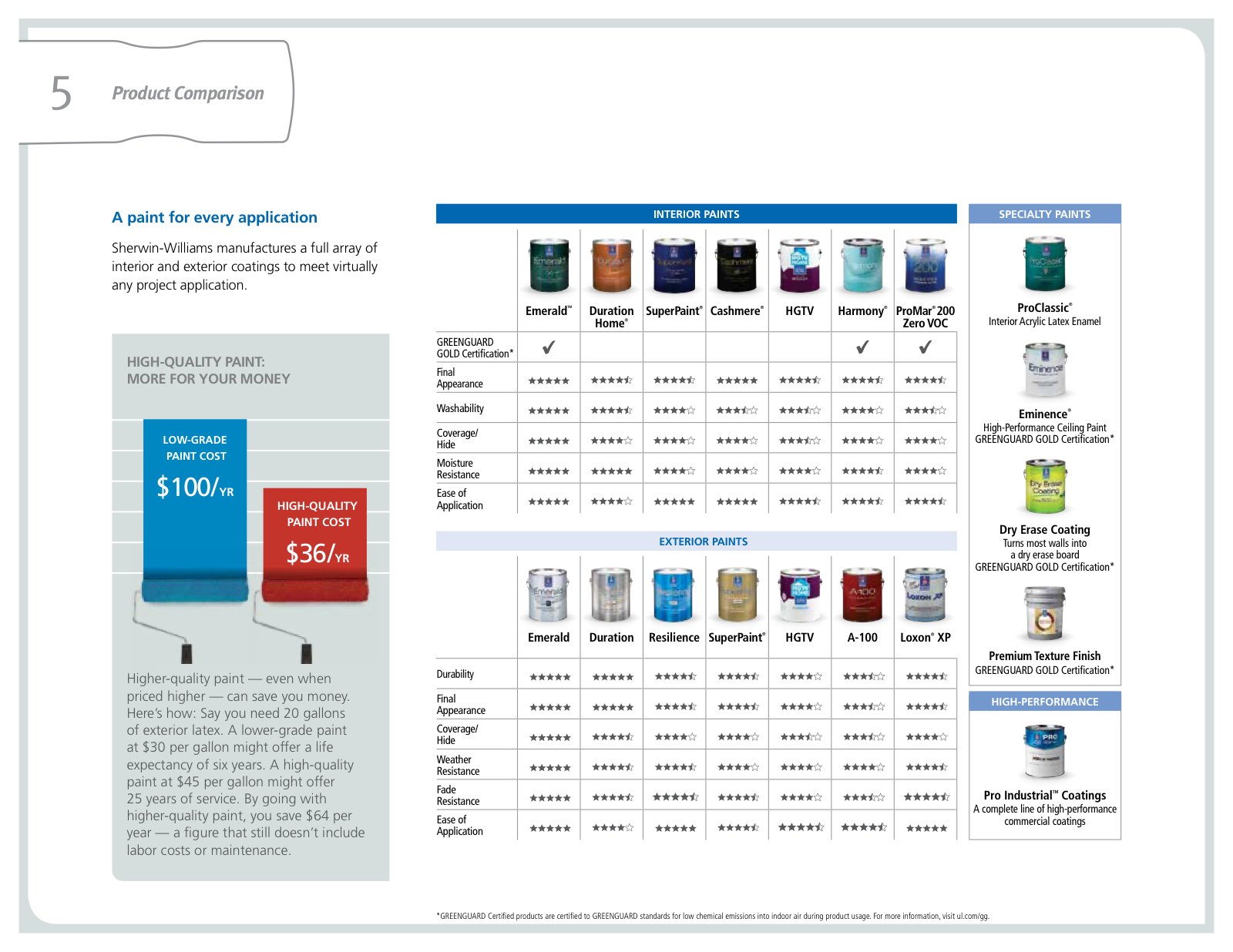 Sherwin-Williams paint quality comparison guide